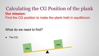 Calculating the CG Position of the plank
Our mission:
Find the CG position to make the plank hold in equilibrium
What do we need to find?
● The CG
 