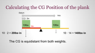 The CG is equidistant from both weights.
Calculating the CG Position of the plank
10lbs 10lbs
10 · 2 = 20lbs·in 10 · 14 = 140lbs·in
Datum
2in
14in
8in
 