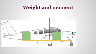 Weight and moment
 