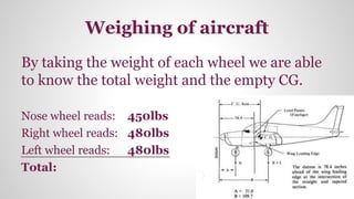Weighing of aircraft
By taking the weight of each wheel we are able
to know the total weight and the empty CG.
Nose wheel reads: 450lbs
Right wheel reads: 480lbs
Left wheel reads: 480lbs
Total: 1410lbs
 