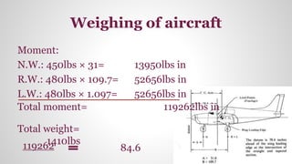 Weighing of aircraft
Moment:
N.W.: 450lbs × 31= 13950lbs in
R.W.: 480lbs × 109.7= 52656lbs in
L.W.: 480lbs × 1.097= 52656lbs in
Total moment= 119262lbs in
Total weight=
1410lbs119262 84.6
 