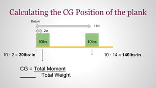 Calculating the CG Position of the plank
10lbs 10lbs
10 · 14 = 140lbs·in
Datum
2in
14in
CG = Total Moment
Total Weight
10 · 2 = 20lbs·in
 
