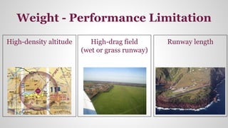 High-drag field
(wet or grass runway)
Runway lengthHigh-density altitude
Weight - Performance Limitation
 