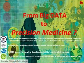 InnVentis
From Big DATA
to
Precision Medicine ?
Toward Precision Medicine: Building a Knowledge Network for Biomedical Research and a New
Taxonomy of Disease Committee on a Framework for Development a New Taxonomy of Disease
Preparing for Precision Medicine World Economic Forum November 2012
By 2020, four out of every five drugs launched will be Precision Medicine drugs
The precision medicine revolution: Targeted treatment zeros in on disease; GE Look ahead 2013
Precision Medicine © Dr. Thomas Wilckens, InnVentis
 