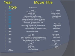 Year 　　　　　 Movie Title 　　
　 Role



1997　　　　　　　
Pigrin Cloke
1998　　　　　　　　　





1999



2000
2001
2002
2004
2005








2007
2008
2009



2010




2010







2011





2012






2013 　　
Carnaby

The Borrowers 　　　　　　　　　

　 Bugs 　　　　　　　　　　　　
The Worst Witch
Second Sight
Anna and the King
Second Sight: Hide and Seek
Harry Potter and the Sorcerer’s Stone
Harry Potter and the Chamber of Secrets
Harry Potter and the Prisoner of Azkaban
Harry Potter and the Goblet of Fire
Home Farm Twins
Harry Potter and the Order of the Phoenix
The Disappeared
Harry Potter and the Half-Blood Prince
Get Him to the Greek

13 Hrs
White Other
Harry Potter and the Deathly Hallows: Part 1
Harry Potter and the Deathly Hallows: Part 2
Rise of the Planet of the Apes
From the Rough
Evac
Labyrinth
Night Wolf
The Apparition
Grace and Danger 　　　

　

James
Alexander Jones
Thomas Inghem
Luis Leonouens
Thomas Inghem
Draco Malfoy

Adam Baker
Draco Malfoy
Simon
Draco Malfoy
cameo
Gary Eshba
Ray Marsden
Draco Malfoy
Dodge Landon
Edward
Gary
viscount Trankavel
Harry
Patrick

 