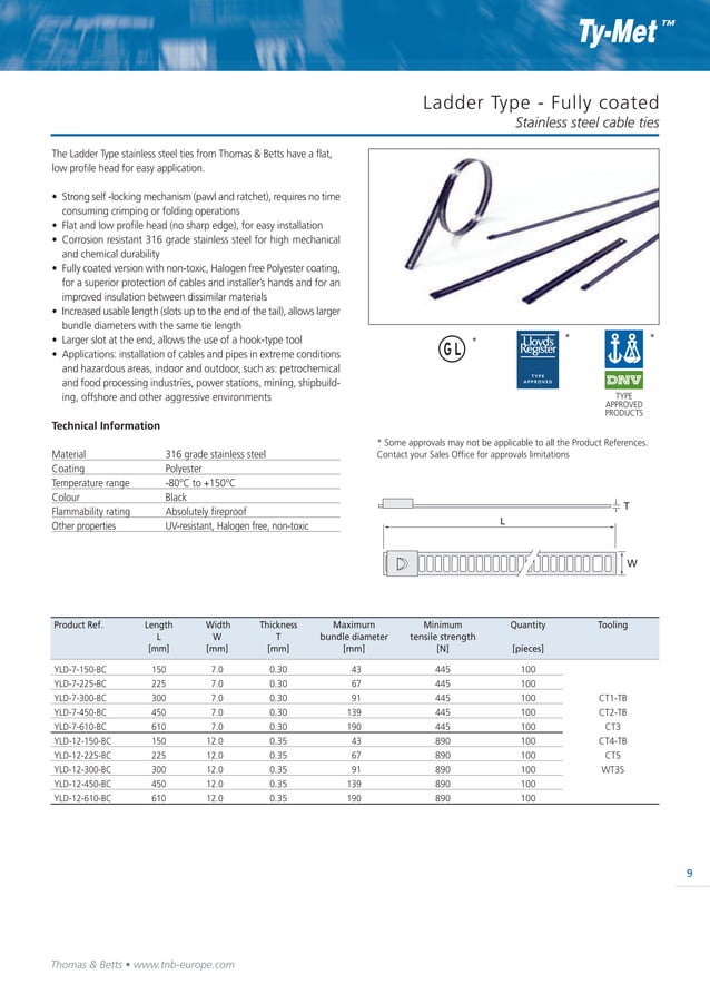 Thomas & Betts TyMet Cable Ties Stainless Steel PDF