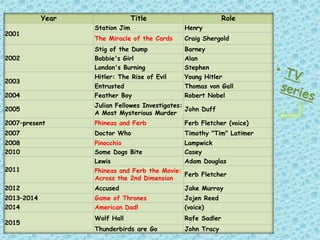 Year Title Role
2001
Station Jim Henry
The Miracle of the Cards Craig Shergold
2002
Stig of the Dump Barney
Bobbie's Girl Alan
London's Burning Stephen
2003
Hitler: The Rise of Evil Young Hitler
Entrusted Thomas von Gall
2004 Feather Boy Robert Nobel
2005
Julian Fellowes Investigates:
A Most Mysterious Murder
John Duff
2007–present Phineas and Ferb Ferb Fletcher (voice)
2007 Doctor Who Timothy "Tim" Latimer
2008 Pinocchio Lampwick
2010 Some Dogs Bite Casey
2011
Lewis Adam Douglas
Phineas and Ferb the Movie:
Across the 2nd Dimension
Ferb Fletcher
2012 Accused Jake Murray
2013–2014 Game of Thrones Jojen Reed
2014 American Dad! (voice)
2015
Wolf Hall Rafe Sadler
Thunderbirds are Go John Tracy
 
