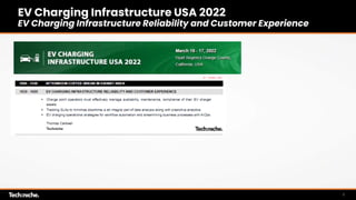 EV Charging Infrastructure USA 2022
EV Charging Infrastructure Reliability and Customer Experience
1
 
