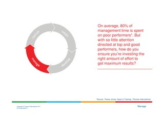 On average, 80% of
                                         management time is spent
                                         on poor performers*. But
                                         with so little attention
                                         directed at top and good
                                         performers, how do you
                                         ensure you’re investing the
                                         right amount of effort to
                                         get maximum results?




                                        *Source: Tracey Jones, Head of Training, Thomas International


Copyright © Thomas International 2011                                                 Manage
23-Corporate2011
 
