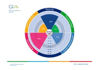 Copyright © Thomas International 2011   GIA – aptitude & ability
23-Corporate2011
 