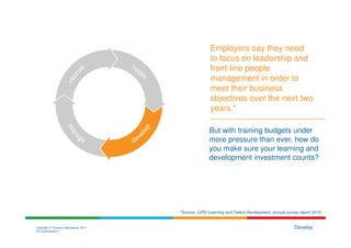 Employers say they need
                                                       to focus on leadership and
                                                       front-line people
                                                       management in order to
                                                       meet their business
                                                       objectives over the next two
                                                       years.*

                                                       But with training budgets under
                                                       more pressure than ever, how do
                                                       you make sure your learning and
                                                       development investment counts?




                                        *Source: CIPD Learning and Talent Development, annual survey report 2010


Copyright © Thomas International 2011                                                             Develop
23-Corporate2011
 