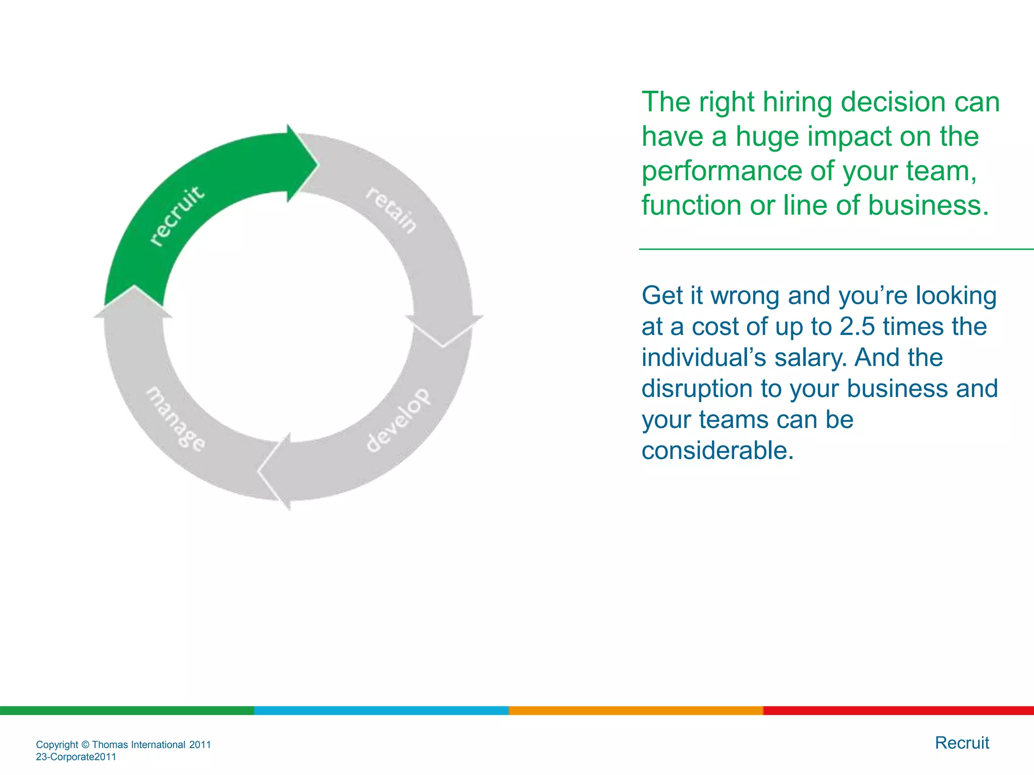 Copyright © Thomas International 2011
23-Corporate2011
Recruit
The right hiring decision can
have a huge impact on the
performance of your team,
function or line of business.
Get it wrong and you’re looking
at a cost of up to 2.5 times the
individual’s salary. And the
disruption to your business and
your teams can be
considerable.
 
