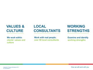 Copyright © Thomas International 2011
23-Corporate2011
How we will work with you
VALUES &
CULTURE
LOCAL
CONSULTANTS
WORKING
STRENGTHS
We work within
clients’ values and
culture
Work with real people;
over 50 local consultants
Examine and identify
working strengths
 