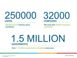 Copyright © Thomas International 2011
23-Corporate2011
About Thomas
1.5 MILLION
250000 32000
ASSESSMENTS
Over 1.5 million assessments completed every year
USERS
250,000 trained Thomas users
worldwide
COMPANIES
We work with 32,000 companies
worldwide
 
