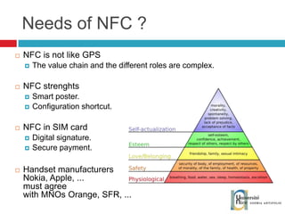 Needs of NFC ? NFC is not like GPS The value chain and the different roles are complex. NFC strenghts Smart poster. Configuration shortcut. NFC in SIM card Digital signature. Secure payment. Handset manufacturers Nokia, Apple, ... must agree with MNOs Orange, SFR, ... 