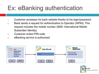 Ex: eBanking authentication Customer accesses his bank website thanks to his login/password. Bank sends a request for authentication to Operator (WPKI). This request includes the mobile number (IMSI: International Mobile Subscriber Identity) Customer enters PIN code eBanking service is authorized Enter PIN code Back Ok The application needs to verify your identity Back Ok Secure Application Ok You are now authenticated 