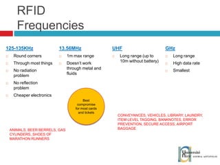 RFID Frequencies 125-135KHz Round corners Through most things No radiation problem No reflection problem Cheaper electronics 13.56MHz 1m max range Doesn’t work through metal and fluids UHF Long range (up to 10m without battery) GHz Long range High data rate Smallest Best compromise for most cards and tickets ANIMALS, BEER BERRELS, GAS CYLINDERS, SHOES OF MARATHON RUNNERS CONVEYANCES, VEHICLES, LIBRARY, LAUNDRY, ITEM LEVEL TAGGING, BANKNOTES, ERROR PREVENTION, SECURE ACCESS, AIRPORT BAGGAGE 