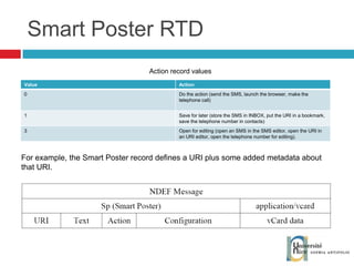 Smart Poster RTD MAY SHALL For example, the Smart Poster record defines a URI plus some added metadata about that URI. Action record values Value Action 0 Do the action (send the SMS, launch the browser, make the telephone call)  1 Save for later (store the SMS in INBOX, put the URI in a bookmark, save the telephone number in contacts)  3 Open for editing (open an SMS in the SMS editor, open the URI in an URI editor, open the telephone number for editing). 