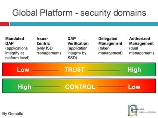 Global Platform - security domains By Gemalto Low TRUST High Mandated DAP (applications integrity at plaform level) DAP Verification (application integrity by SSD) Issuer Centric (only ISD management) Delegated Management (token management) Authorized Management (dual management) High CONTROL Low 
