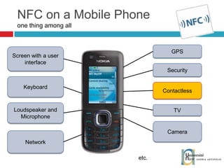 NFC on a Mobile Phone one thing among all Contactless Screen with a user interface Security GPS Loudspeaker and Microphone Keyboard Camera Network TV etc. 
