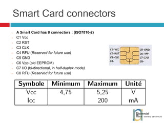 Smart Card connectors A Smart Card has 8 connectors : (ISO7816-2) C1 Vcc C2 RST C3 CLK C4 RFU ( Reserved for future use) C5 GND C6 Vpp (old EEPROM) C7 I/O (bi-directional, in  half-duplex mode) C8 RFU ( Reserved for future use) 