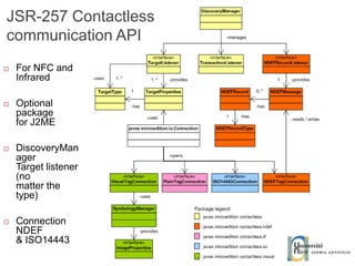 JSR-257 Contactless communication API For NFC and Infrared Optional package for J2ME DiscoveryManager Target listener (no matter the type) Connection NDEF & ISO14443 