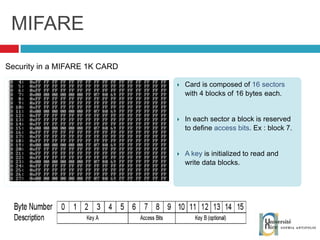 MIFARE Card is composed of  16 sectors  with 4 blocks of 16 bytes each. In each sector a block is reserved to define  access bits . Ex : block 7. A key  is initialized to read and write data blocks. Security in a MIFARE 1K CARD 