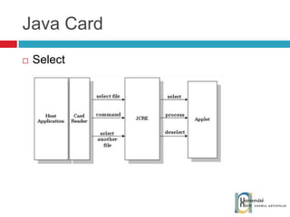 Java Card Select 