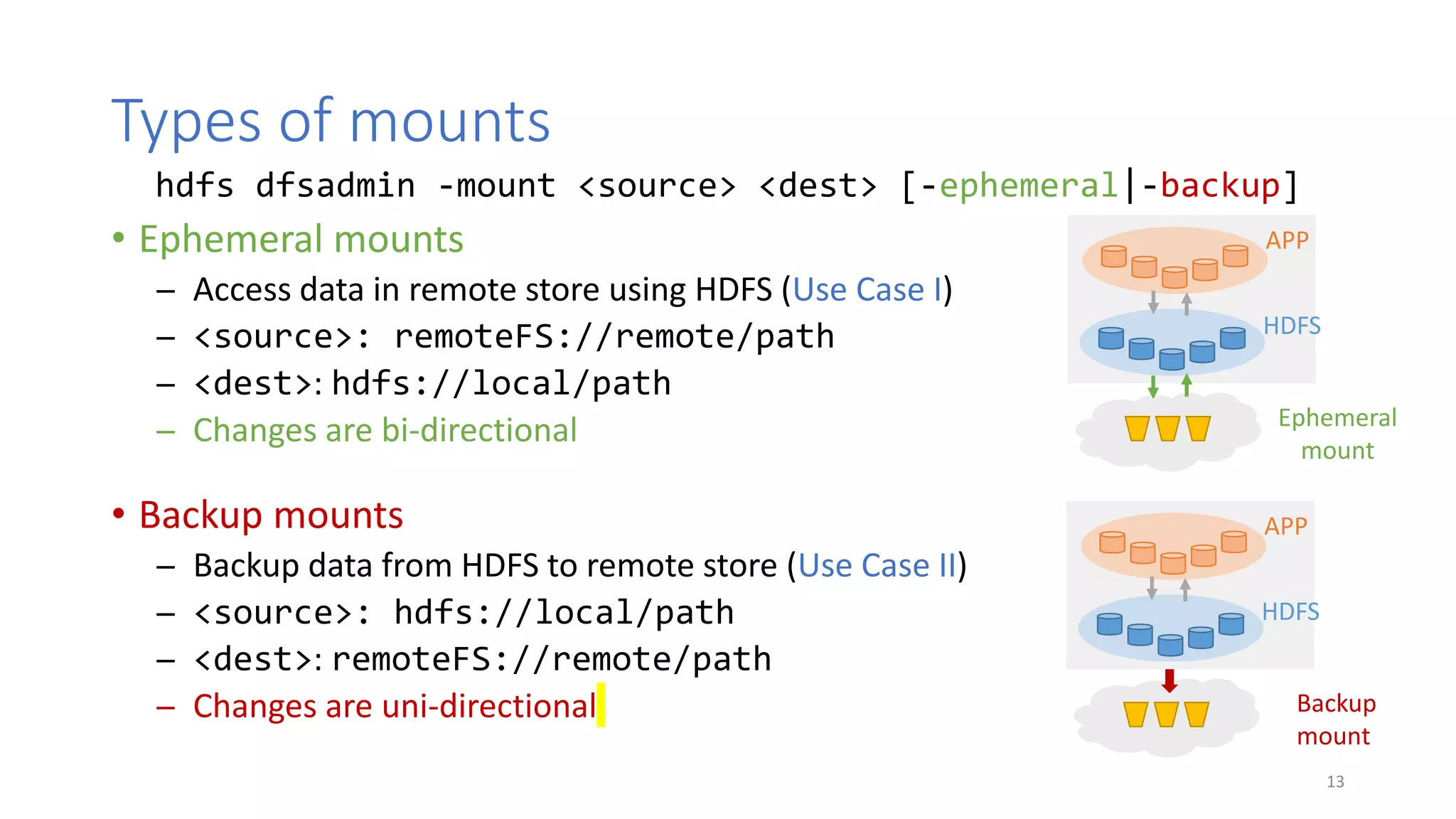 Types of mounts
• Ephemeral mounts
̶ Access data in remote store using HDFS (Use Case I)
̶ <source>: remoteFS://remote/path
̶ <dest>: hdfs://local/path
̶ Changes are bi-directional
• Backup mounts
̶ Backup data from HDFS to remote store (Use Case II)
̶ <source>: hdfs://local/path
̶ <dest>: remoteFS://remote/path
̶ Changes are uni-directional
hdfs dfsadmin -mount <source> <dest> [-ephemeral|-backup]
13
APP
HDFS
APP
HDFS
Ephemeral
mount
Backup
mount
 