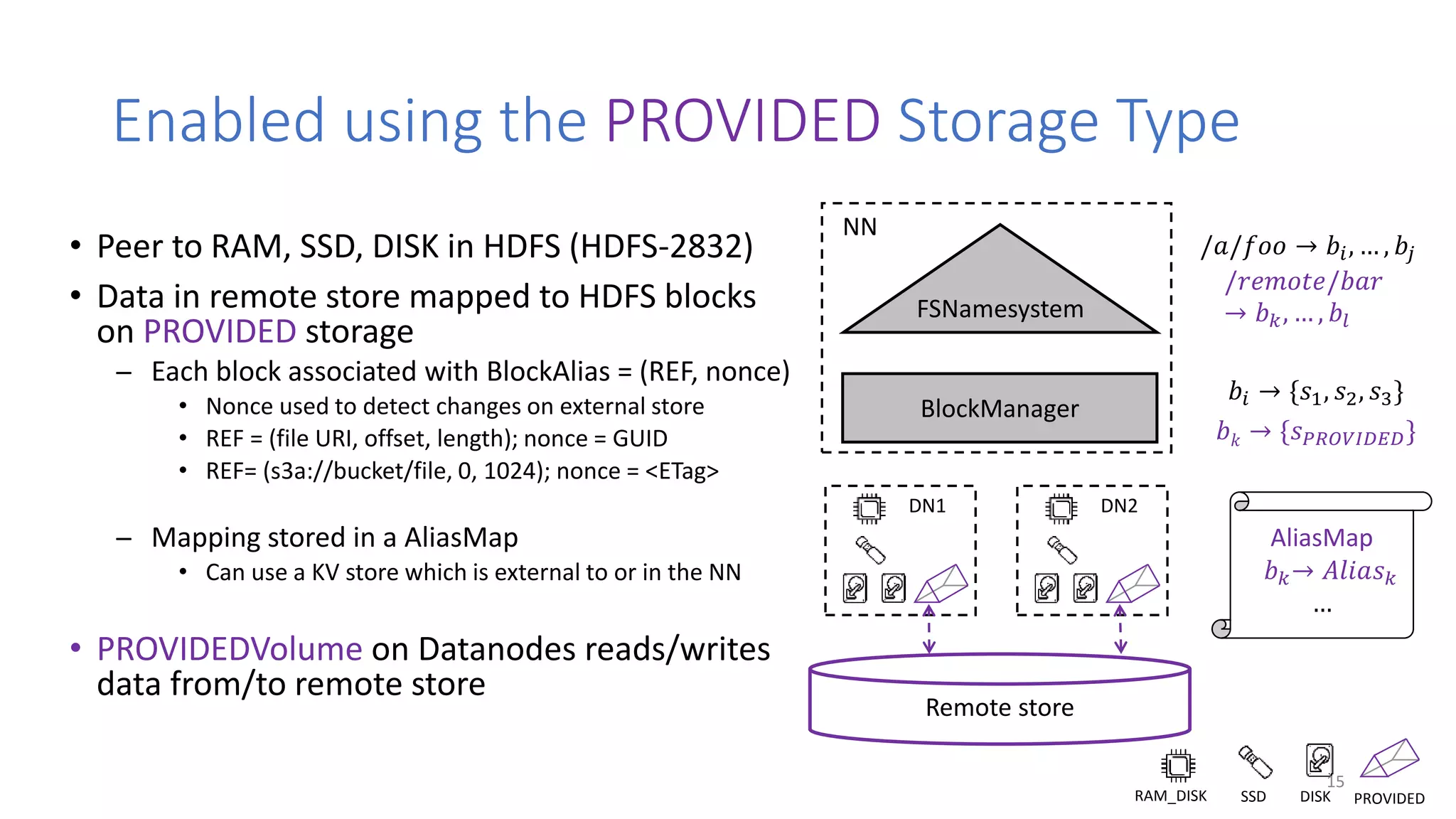Enabled using the PROVIDED Storage Type
• Peer to RAM, SSD, DISK in HDFS (HDFS-2832)
• Data in remote store mapped to HDFS blocks
on PROVIDED storage
̶ Each block associated with BlockAlias = (REF, nonce)
• Nonce used to detect changes on external store
• REF = (file URI, offset, length); nonce = GUID
• REF= (s3a://bucket/file, 0, 1024); nonce = <ETag>
̶ Mapping stored in a AliasMap
• Can use a KV store which is external to or in the NN
• PROVIDEDVolume on Datanodes reads/writes
data from/to remote store
DN1
Remote store
DN2
BlockManager
/𝑎/𝑓𝑜𝑜 → 𝑏𝑖, … , 𝑏𝑗
𝑏𝑖 → {𝑠1, 𝑠2, 𝑠3}
/𝑟𝑒𝑚𝑜𝑡𝑒/𝑏𝑎𝑟
→ 𝑏 𝑘, … , 𝑏𝑙
𝑏 𝑘 → {𝑠 𝑃𝑅𝑂𝑉𝐼𝐷𝐸𝐷}
FSNamesystem
NN
AliasMap
𝑏 𝑘→ 𝐴𝑙𝑖𝑎𝑠 𝑘
…
RAM_DISK SSD DISK PROVIDED
15
 