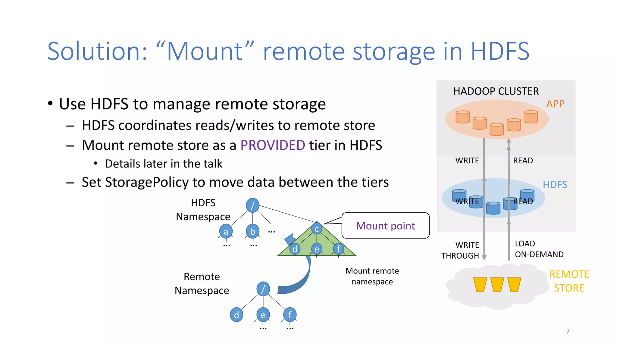 Solution: “Mount” remote storage in HDFS
• Use HDFS to manage remote storage
̶ HDFS coordinates reads/writes to remote store
̶ Mount remote store as a PROVIDED tier in HDFS
• Details later in the talk
̶ Set StoragePolicy to move data between the tiers
7
… …
/
a b
HDFS
Namespace
…
… …
/
d e f
Remote
Namespace
Mount remote
namespace
c
d e f
Mount point
REMOTE
STORE
APP
HADOOP CLUSTER
WRITE
THROUGH
LOAD
ON-DEMAND
HDFS
READWRITE
READWRITE
 