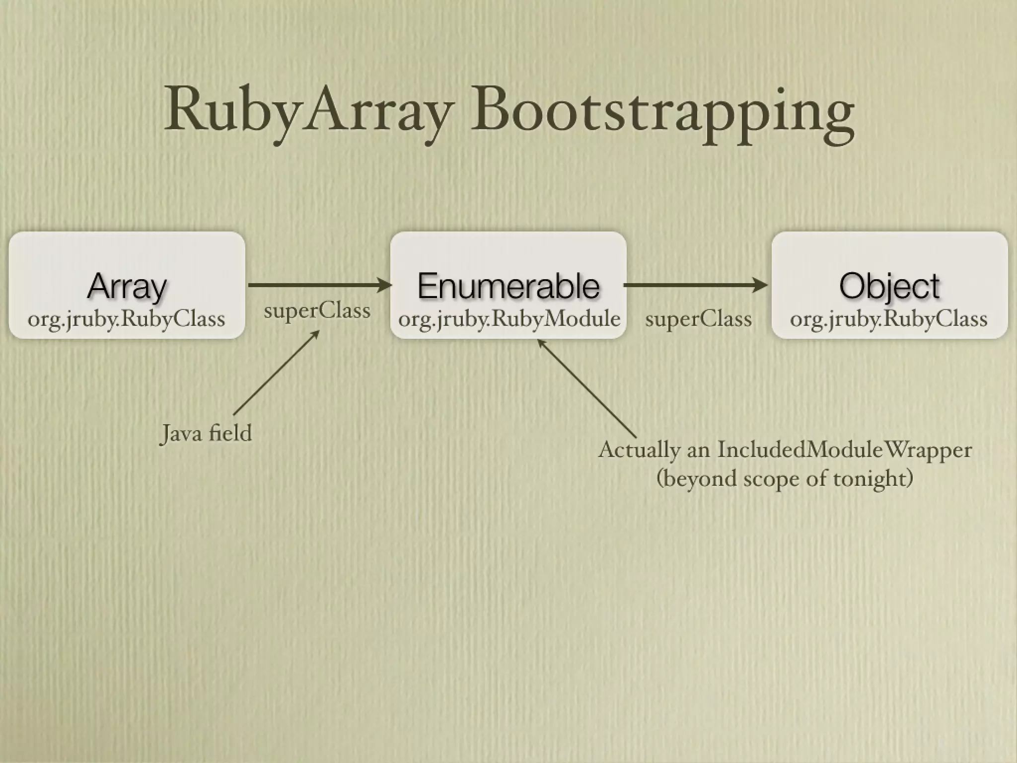Learn about JRuby Internals from one of the JRuby Lead Developers, Thomas Enebo