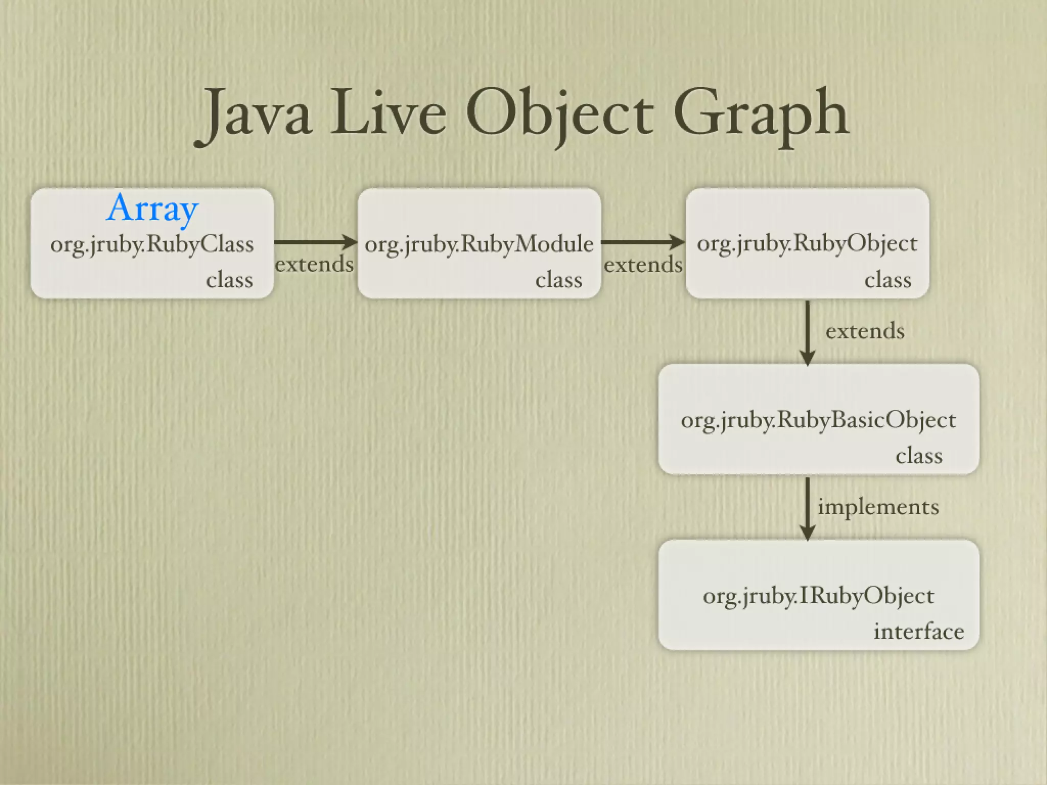 Learn about JRuby Internals from one of the JRuby Lead Developers, Thomas Enebo