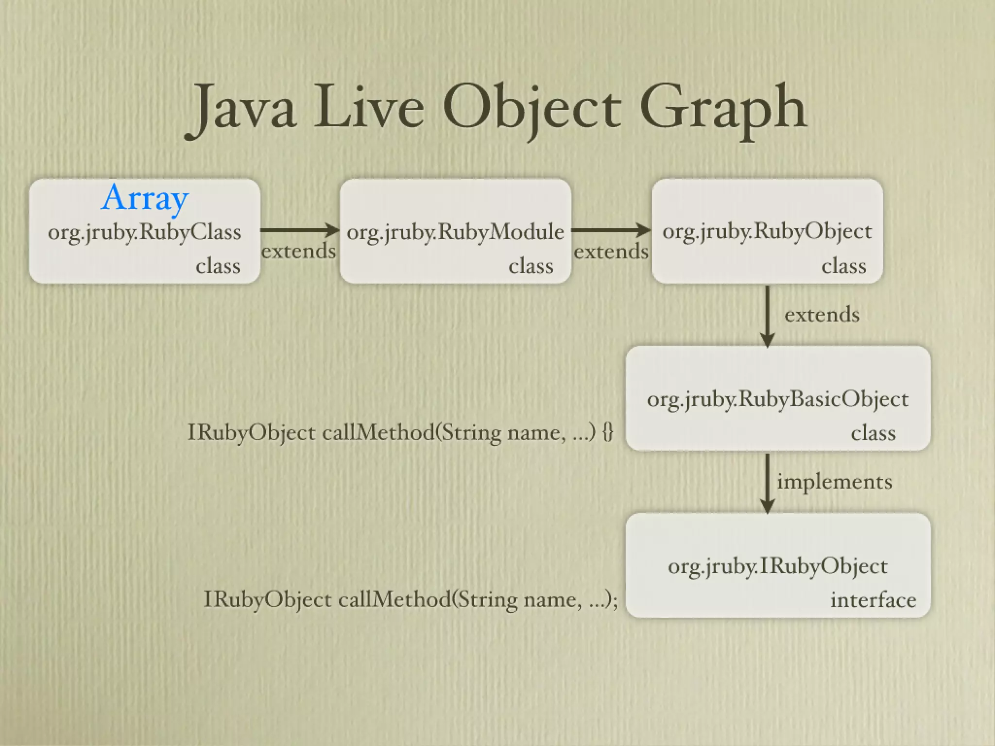 Learn about JRuby Internals from one of the JRuby Lead Developers, Thomas Enebo