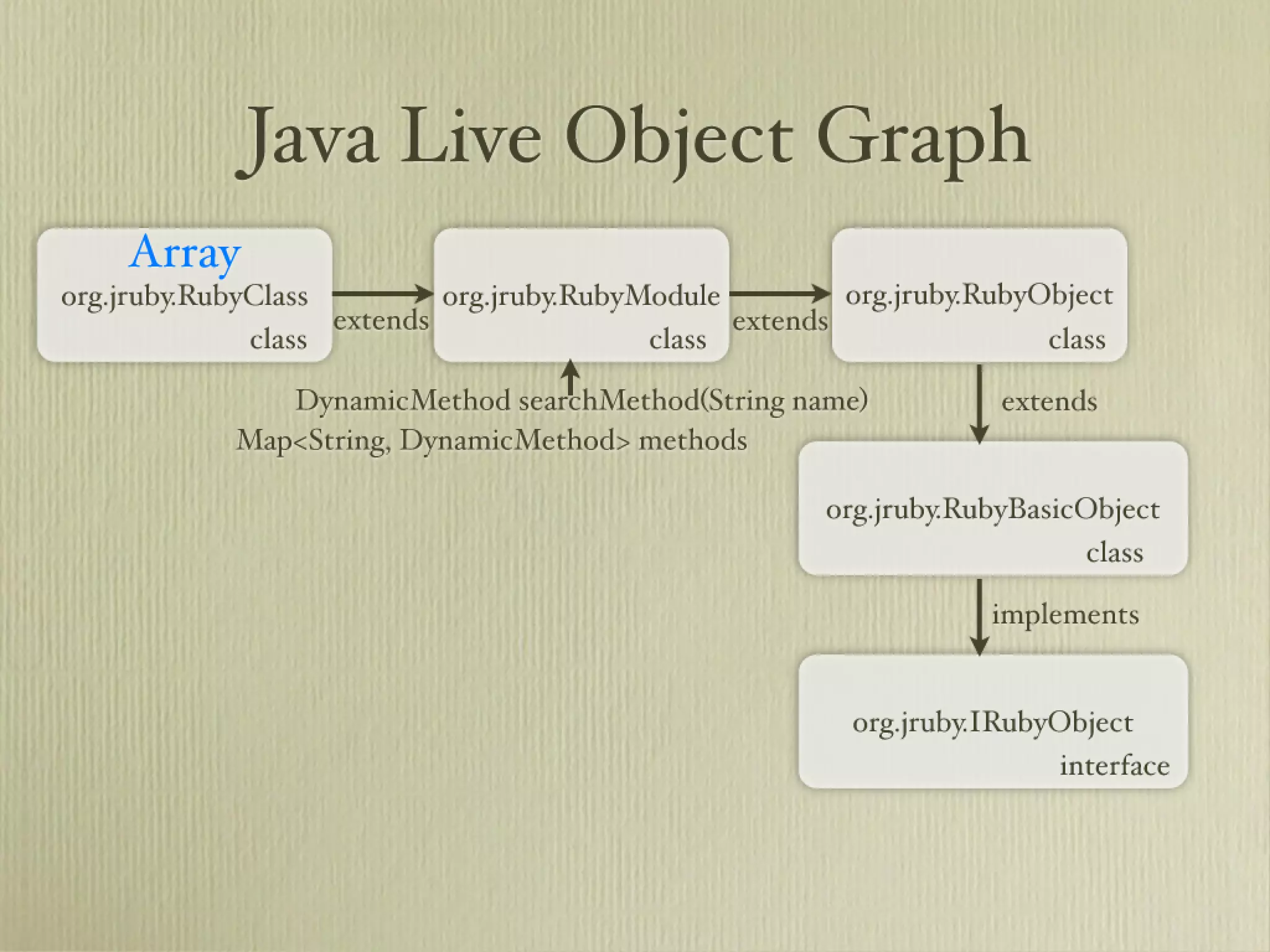 Learn about JRuby Internals from one of the JRuby Lead Developers, Thomas Enebo