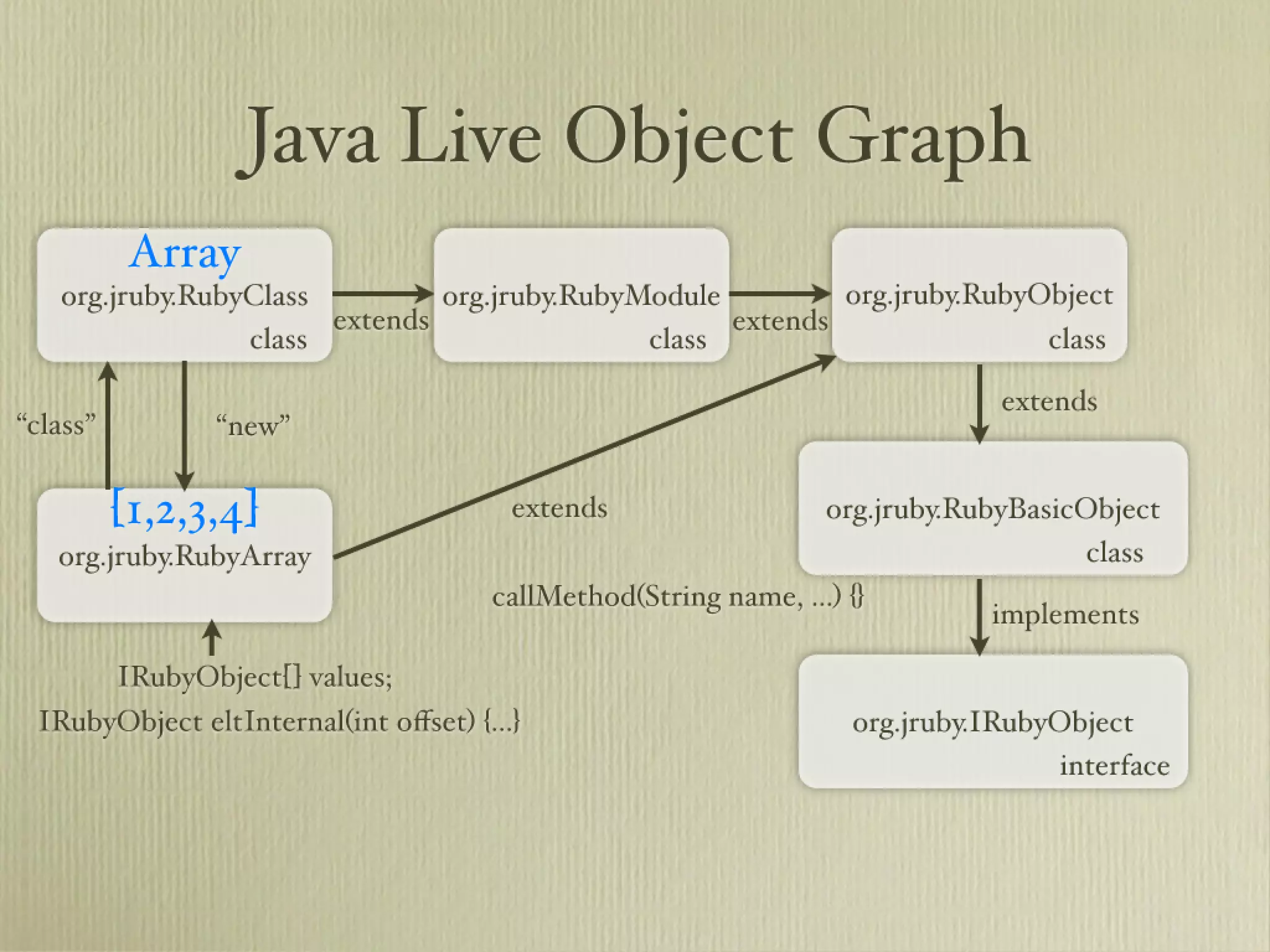 Learn about JRuby Internals from one of the JRuby Lead Developers, Thomas Enebo