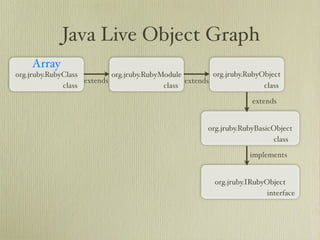 Learn about JRuby Internals from one of the JRuby Lead Developers, Thomas Enebo