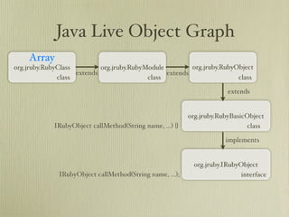 Learn about JRuby Internals from one of the JRuby Lead Developers, Thomas Enebo