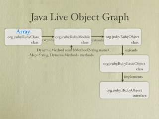Learn about JRuby Internals from one of the JRuby Lead Developers, Thomas Enebo