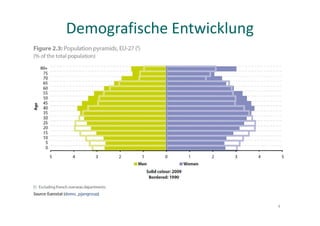 Demografische Entwicklung
4
 
