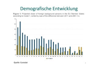Demografische Entwicklung
6
Quelle: Eurostat
 