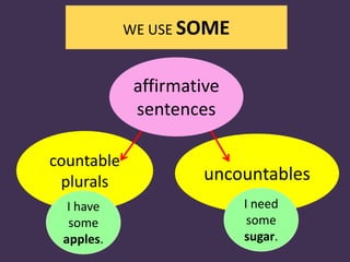 WE USE SOMEaffirmativesentencescountablepluralsuncountablesI need some sugar.I have some apples.