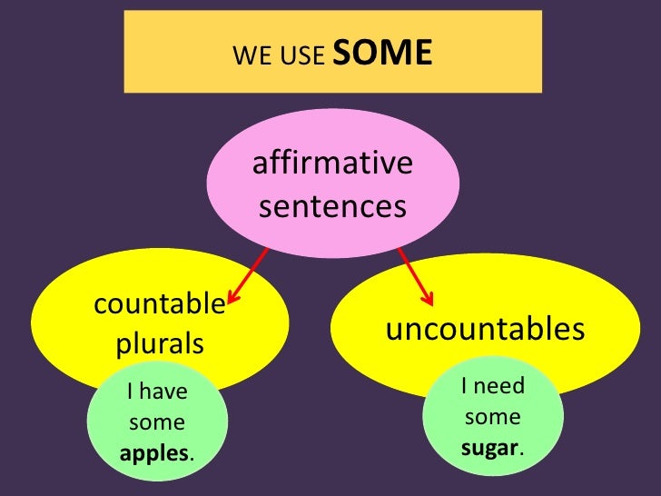 Get Pizza Countable Pics