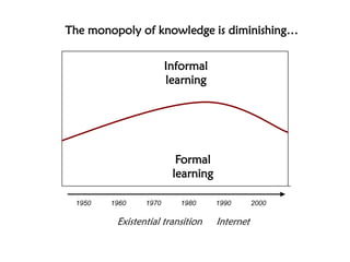 The Existential Transition, Learning and Life on the Net