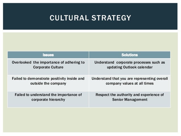 Case study analysis template image