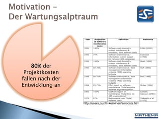 80% der
 Projektkosten
fallen nach der
Entwicklung an


                  http://users.jyu.fi/~koskinen/smcosts.htm
 