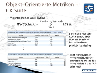  Weighted Method Count (WMC)




                                Sehr hohe Klassen-
                                komplexität, aber
                                durchschnittliche
                                Methodenkom-
            .                   plexität ist niedrig
            .
            .
                                Sehr hohe Klassen-
                                komplexität, durch-
                                schnittliche Methoden-
                                komplexität ist hoch /
                                sehr hoch
 