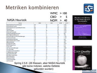 WMC > 100
                                    CBO > 5
NASA Heuristik                      NOM > 40




     Spring 2.5.6 (26 Klassen, aber NASA Heuristik
            gibt keine Indizien, welche Defekte
                        gefunden wurden)
 