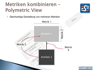  Gleichzeitige Darstellung von mehreren Metriken

                                Metrik 1




                                                    Metrik 2
                               Artefakt 1



         Metrik 3
                                                               Metrik
                                                                 4

                               Artefakt 2
 