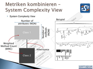  System Complexity View
                                                  Beispiel
                  Number of
               attributes (NOA)




                                      Number of
                                       methods
                                        (NOM)
                   Class 1



  Weighted
Method Count
   (WMC)                          Inheritance

                   Class 2
 